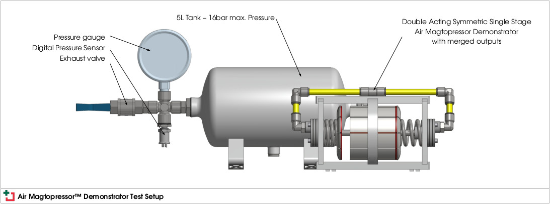 Air Magtopressor™ Demonstrator Test Setup