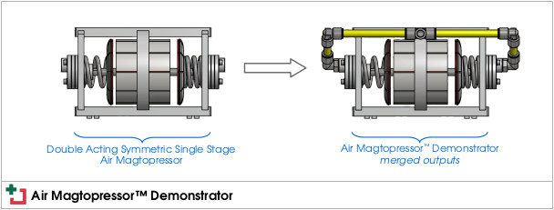 Air Magtopressor™ Demonstrator